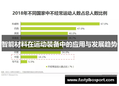 智能材料在运动装备中的应用与发展趋势